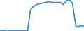 Bundesländer: Hessen / Geschlecht: weiblich / Ort der Leistungserbringung: in Einrichtungen / Altersgruppen (u18-65m): 18 bis unter 65 Jahre / Wertmerkmal: Empfänger von Hilfe zum Lebensunterhalt