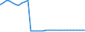 Bundesländer: Bayern / Geschlecht: weiblich / Ort der Leistungserbringung: außerhalb von Einrichtungen / Altersgruppen (u18-65m): 18 bis unter 65 Jahre / Wertmerkmal: Empfänger von Hilfe zum Lebensunterhalt