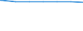 Regierungsbezirke / Statistische Regionen: Lüneburg, Stat. Region / Altersgruppen (unter 7 bis 65 u. m.): unter 7 Jahre / Wertmerkmal: Empfänger lfd. Hilfe zum Lebensunterhalt