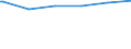 Regierungsbezirke / Statistische Regionen: Köln, Regierungsbezirk / Altersgruppen (unter 7 bis 65 u. m.): unter 7 Jahre / Wertmerkmal: Empfänger lfd. Hilfe zum Lebensunterhalt