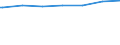 Regierungsbezirke / Statistische Regionen: Münster, Regierungsbezirk / Altersgruppen (unter 7 bis 65 u. m.): unter 7 Jahre / Wertmerkmal: Empfänger lfd. Hilfe zum Lebensunterhalt