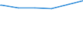 Regierungsbezirke / Statistische Regionen: Arnsberg, Regierungsbezirk / Altersgruppen (unter 7 bis 65 u. m.): unter 7 Jahre / Wertmerkmal: Empfänger lfd. Hilfe zum Lebensunterhalt