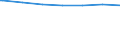 Regierungsbezirke / Statistische Regionen: Kassel, Regierungsbezirk / Altersgruppen (unter 7 bis 65 u. m.): unter 7 Jahre / Wertmerkmal: Empfänger lfd. Hilfe zum Lebensunterhalt