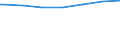 Regierungsbezirke / Statistische Regionen: Koblenz, Stat. Region / Altersgruppen (unter 7 bis 65 u. m.): unter 7 Jahre / Wertmerkmal: Empfänger lfd. Hilfe zum Lebensunterhalt