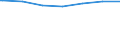 Regierungsbezirke / Statistische Regionen: Trier, Stat. Region / Altersgruppen (unter 7 bis 65 u. m.): unter 7 Jahre / Wertmerkmal: Empfänger lfd. Hilfe zum Lebensunterhalt