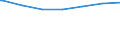 Regierungsbezirke / Statistische Regionen: Stuttgart, Regierungsbezirk / Altersgruppen (unter 7 bis 65 u. m.): unter 7 Jahre / Wertmerkmal: Empfänger lfd. Hilfe zum Lebensunterhalt