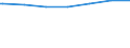 Regierungsbezirke / Statistische Regionen: Karlsruhe, Regierungsbzirk / Altersgruppen (unter 7 bis 65 u. m.): unter 7 Jahre / Wertmerkmal: Empfänger lfd. Hilfe zum Lebensunterhalt