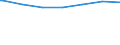 Regierungsbezirke / Statistische Regionen: Tübingen, Regierungsbezirk / Altersgruppen (unter 7 bis 65 u. m.): unter 7 Jahre / Wertmerkmal: Empfänger lfd. Hilfe zum Lebensunterhalt