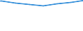 Regierungsbezirke / Statistische Regionen: Oberbayern, Regierungsbezirk / Altersgruppen (unter 7 bis 65 u. m.): unter 7 Jahre / Wertmerkmal: Empfänger lfd. Hilfe zum Lebensunterhalt