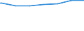 Regierungsbezirke / Statistische Regionen: Niederbayern, Regierungsbezirk / Altersgruppen (unter 7 bis 65 u. m.): unter 7 Jahre / Wertmerkmal: Empfänger lfd. Hilfe zum Lebensunterhalt