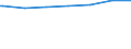 Regierungsbezirke / Statistische Regionen: Oberpfalz, Regierungsbezirk / Altersgruppen (unter 7 bis 65 u. m.): unter 7 Jahre / Wertmerkmal: Empfänger lfd. Hilfe zum Lebensunterhalt