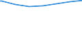 Regierungsbezirke / Statistische Regionen: Oberfranken, Regierungsbezirk / Altersgruppen (unter 7 bis 65 u. m.): unter 7 Jahre / Wertmerkmal: Empfänger lfd. Hilfe zum Lebensunterhalt