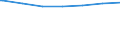 Regierungsbezirke / Statistische Regionen: Mittelfranken, Regierungsbezirk / Altersgruppen (unter 7 bis 65 u. m.): unter 7 Jahre / Wertmerkmal: Empfänger lfd. Hilfe zum Lebensunterhalt