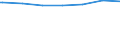 Regierungsbezirke / Statistische Regionen: Unterfranken, Regierungsbezirk / Altersgruppen (unter 7 bis 65 u. m.): unter 7 Jahre / Wertmerkmal: Empfänger lfd. Hilfe zum Lebensunterhalt