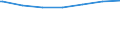 Regierungsbezirke / Statistische Regionen: Schwaben, Regierungsbezirk / Altersgruppen (unter 7 bis 65 u. m.): unter 7 Jahre / Wertmerkmal: Empfänger lfd. Hilfe zum Lebensunterhalt