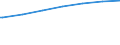 Regierungsbezirke / Statistische Regionen: Leipzig, Regierungsbezirk / Altersgruppen (unter 7 bis 65 u. m.): unter 7 Jahre / Wertmerkmal: Empfänger lfd. Hilfe zum Lebensunterhalt