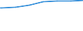 Regierungsbezirke / Statistische Regionen: Dessau, Stat. Region / Altersgruppen (unter 7 bis 65 u. m.): unter 7 Jahre / Wertmerkmal: Empfänger lfd. Hilfe zum Lebensunterhalt