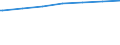 Regierungsbezirke / Statistische Regionen: Halle, Stat. Region / Altersgruppen (unter 7 bis 65 u. m.): unter 7 Jahre / Wertmerkmal: Empfänger lfd. Hilfe zum Lebensunterhalt