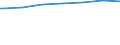 Regierungsbezirke / Statistische Regionen: Magdeburg, Stat. Region / Altersgruppen (unter 7 bis 65 u. m.): unter 7 Jahre / Wertmerkmal: Empfänger lfd. Hilfe zum Lebensunterhalt