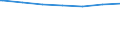 Regierungsbezirke / Statistische Regionen: Braunschweig, Stat. Region / Altersgruppen (unter 7 bis 65 u. m.): 7 bis unter 18 Jahre / Wertmerkmal: Empfänger lfd. Hilfe zum Lebensunterhalt