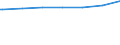 Regierungsbezirke / Statistische Regionen: Düsseldorf, Regierungsbezirk / Altersgruppen (unter 7 bis 65 u. m.): 7 bis unter 18 Jahre / Wertmerkmal: Empfänger lfd. Hilfe zum Lebensunterhalt