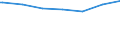 Regierungsbezirke / Statistische Regionen: Arnsberg, Regierungsbezirk / Altersgruppen (unter 7 bis 65 u. m.): 7 bis unter 18 Jahre / Wertmerkmal: Empfänger lfd. Hilfe zum Lebensunterhalt