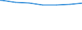 Regierungsbezirke / Statistische Regionen: Gießen, Regierungsbezirk / Altersgruppen (unter 7 bis 65 u. m.): 7 bis unter 18 Jahre / Wertmerkmal: Empfänger lfd. Hilfe zum Lebensunterhalt