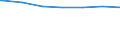 Regierungsbezirke / Statistische Regionen: Kassel, Regierungsbezirk / Altersgruppen (unter 7 bis 65 u. m.): 7 bis unter 18 Jahre / Wertmerkmal: Empfänger lfd. Hilfe zum Lebensunterhalt