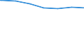 Regierungsbezirke / Statistische Regionen: Trier, Stat. Region / Altersgruppen (unter 7 bis 65 u. m.): 7 bis unter 18 Jahre / Wertmerkmal: Empfänger lfd. Hilfe zum Lebensunterhalt