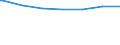 Regierungsbezirke / Statistische Regionen: Freiburg, Regierungsbezirk / Altersgruppen (unter 7 bis 65 u. m.): 7 bis unter 18 Jahre / Wertmerkmal: Empfänger lfd. Hilfe zum Lebensunterhalt