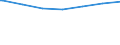 Regierungsbezirke / Statistische Regionen: Tübingen, Regierungsbezirk / Altersgruppen (unter 7 bis 65 u. m.): 7 bis unter 18 Jahre / Wertmerkmal: Empfänger lfd. Hilfe zum Lebensunterhalt