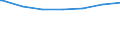 Regierungsbezirke / Statistische Regionen: Niederbayern, Regierungsbezirk / Altersgruppen (unter 7 bis 65 u. m.): 7 bis unter 18 Jahre / Wertmerkmal: Empfänger lfd. Hilfe zum Lebensunterhalt