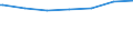 Regierungsbezirke / Statistische Regionen: Oberpfalz, Regierungsbezirk / Altersgruppen (unter 7 bis 65 u. m.): 7 bis unter 18 Jahre / Wertmerkmal: Empfänger lfd. Hilfe zum Lebensunterhalt