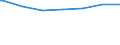 Regierungsbezirke / Statistische Regionen: Oberfranken, Regierungsbezirk / Altersgruppen (unter 7 bis 65 u. m.): 7 bis unter 18 Jahre / Wertmerkmal: Empfänger lfd. Hilfe zum Lebensunterhalt