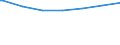 Regierungsbezirke / Statistische Regionen: Schwaben, Regierungsbezirk / Altersgruppen (unter 7 bis 65 u. m.): 7 bis unter 18 Jahre / Wertmerkmal: Empfänger lfd. Hilfe zum Lebensunterhalt