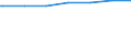 Regierungsbezirke / Statistische Regionen: Dessau, Stat. Region / Altersgruppen (unter 7 bis 65 u. m.): 7 bis unter 18 Jahre / Wertmerkmal: Empfänger lfd. Hilfe zum Lebensunterhalt