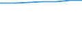 Regierungsbezirke / Statistische Regionen: Magdeburg, Stat. Region / Altersgruppen (unter 7 bis 65 u. m.): 7 bis unter 18 Jahre / Wertmerkmal: Empfänger lfd. Hilfe zum Lebensunterhalt