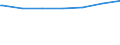 Regierungsbezirke / Statistische Regionen: Braunschweig, Stat. Region / Altersgruppen (unter 7 bis 65 u. m.): 18 bis unter 25 Jahre / Wertmerkmal: Empfänger lfd. Hilfe zum Lebensunterhalt