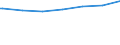 Regierungsbezirke / Statistische Regionen: Hannover, Stat. Region / Altersgruppen (unter 7 bis 65 u. m.): 18 bis unter 25 Jahre / Wertmerkmal: Empfänger lfd. Hilfe zum Lebensunterhalt