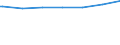 Regierungsbezirke / Statistische Regionen: Lüneburg, Stat. Region / Altersgruppen (unter 7 bis 65 u. m.): 18 bis unter 25 Jahre / Wertmerkmal: Empfänger lfd. Hilfe zum Lebensunterhalt