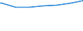 Regierungsbezirke / Statistische Regionen: Weser-Ems, Stat. Region / Altersgruppen (unter 7 bis 65 u. m.): 18 bis unter 25 Jahre / Wertmerkmal: Empfänger lfd. Hilfe zum Lebensunterhalt