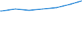 Regierungsbezirke / Statistische Regionen: Düsseldorf, Regierungsbezirk / Altersgruppen (unter 7 bis 65 u. m.): 18 bis unter 25 Jahre / Wertmerkmal: Empfänger lfd. Hilfe zum Lebensunterhalt