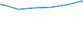 Regierungsbezirke / Statistische Regionen: Köln, Regierungsbezirk / Altersgruppen (unter 7 bis 65 u. m.): 18 bis unter 25 Jahre / Wertmerkmal: Empfänger lfd. Hilfe zum Lebensunterhalt