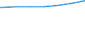 Regierungsbezirke / Statistische Regionen: Münster, Regierungsbezirk / Altersgruppen (unter 7 bis 65 u. m.): 18 bis unter 25 Jahre / Wertmerkmal: Empfänger lfd. Hilfe zum Lebensunterhalt