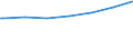 Regierungsbezirke / Statistische Regionen: Detmold, Regierungsbezirk / Altersgruppen (unter 7 bis 65 u. m.): 18 bis unter 25 Jahre / Wertmerkmal: Empfänger lfd. Hilfe zum Lebensunterhalt