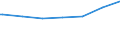 Regierungsbezirke / Statistische Regionen: Arnsberg, Regierungsbezirk / Altersgruppen (unter 7 bis 65 u. m.): 18 bis unter 25 Jahre / Wertmerkmal: Empfänger lfd. Hilfe zum Lebensunterhalt