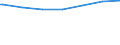 Regierungsbezirke / Statistische Regionen: Darmstadt, Regierungsbezirk / Altersgruppen (unter 7 bis 65 u. m.): 18 bis unter 25 Jahre / Wertmerkmal: Empfänger lfd. Hilfe zum Lebensunterhalt