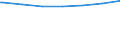 Regierungsbezirke / Statistische Regionen: Kassel, Regierungsbezirk / Altersgruppen (unter 7 bis 65 u. m.): 18 bis unter 25 Jahre / Wertmerkmal: Empfänger lfd. Hilfe zum Lebensunterhalt