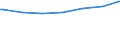 Regierungsbezirke / Statistische Regionen: Koblenz, Stat. Region / Altersgruppen (unter 7 bis 65 u. m.): 18 bis unter 25 Jahre / Wertmerkmal: Empfänger lfd. Hilfe zum Lebensunterhalt