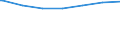 Regierungsbezirke / Statistische Regionen: Rheinhessen-Pfalz, Stat. Region / Altersgruppen (unter 7 bis 65 u. m.): 18 bis unter 25 Jahre / Wertmerkmal: Empfänger lfd. Hilfe zum Lebensunterhalt